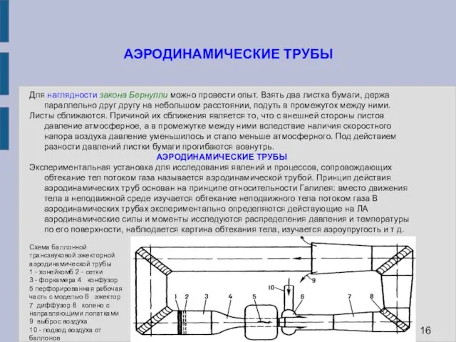 АЭРОДИНАМИЧЕСКИЕ ТРУБЫ Для наглядности закона Бернулли можно провести опыт. Взять