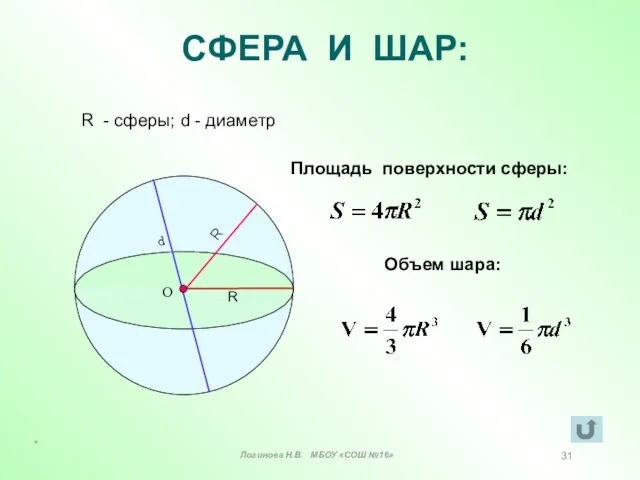 СФЕРА И ШАР: R - сферы; d - диаметр Площадь