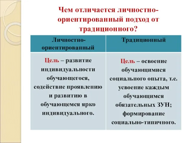 Чем отличается личностно-ориентированный подход от традиционного?