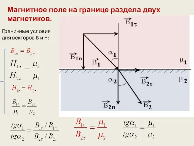 Граничные условия для векторов B и H: Магнитное поле на границе раздела двух магнетиков.