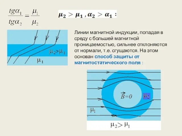 Линии магнитной индукции, попадая в среду с большей магнитной проницаемостью,