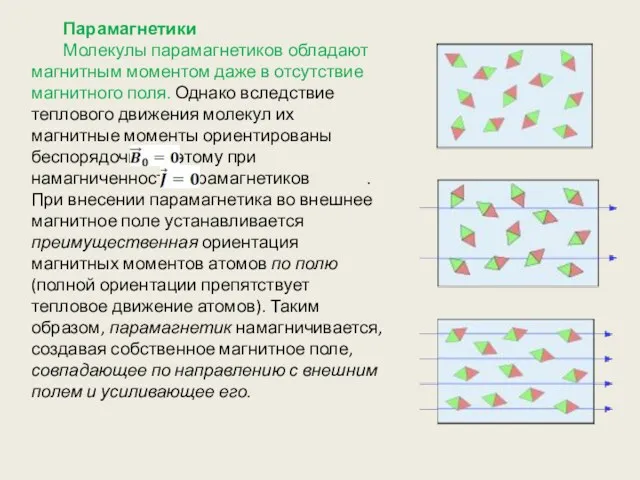 Парамагнетики Молекулы парамагнетиков обладают магнитным моментом даже в отсутствие магнитного