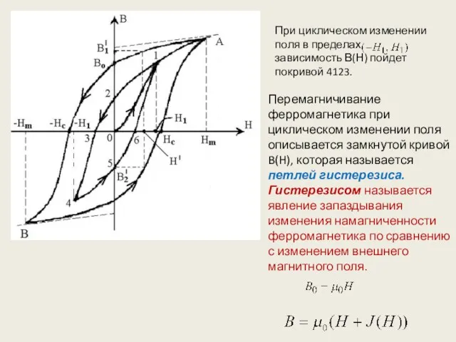 При циклическом изменении поля в пределах зависимость В(Н) пойдет покривой