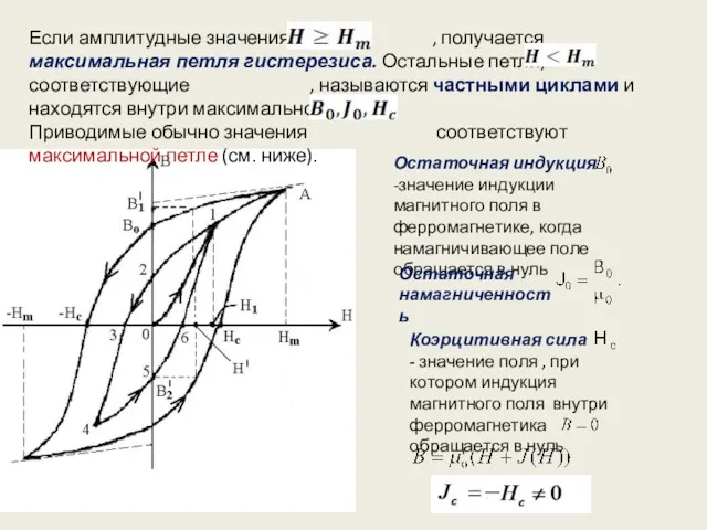 Если амплитудные значения , получается максимальная петля гистерезиса. Остальные петли,