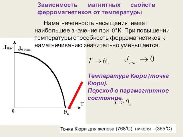 Зависимость магнитных свойств ферромагнетиков от температуры Намагниченность насыщения имеет наибольшее