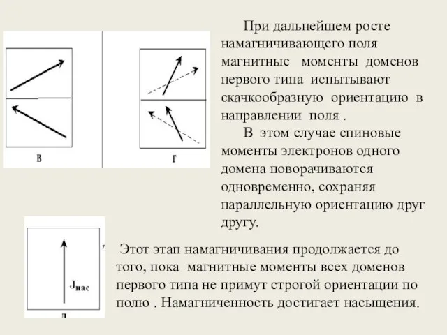 При дальнейшем росте намагничивающего поля магнитные моменты доменов первого типа