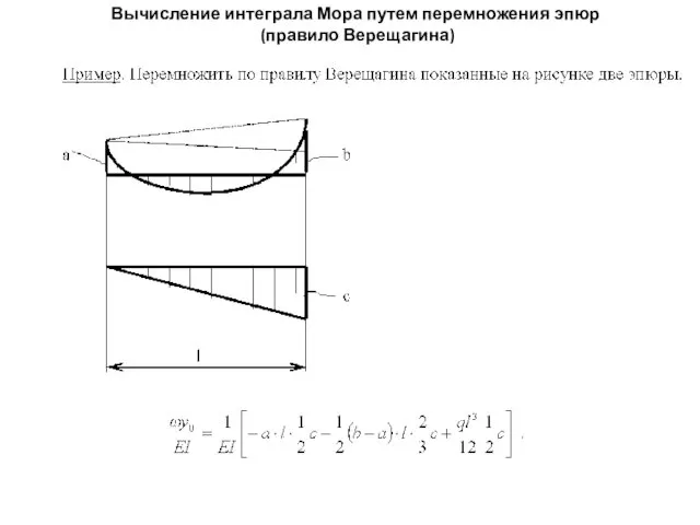 Вычисление интеграла Мора путем перемножения эпюр (правило Верещагина)