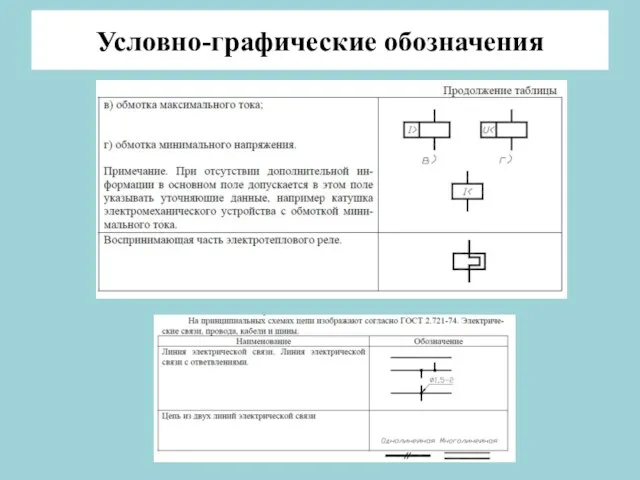 Условно-графические обозначения