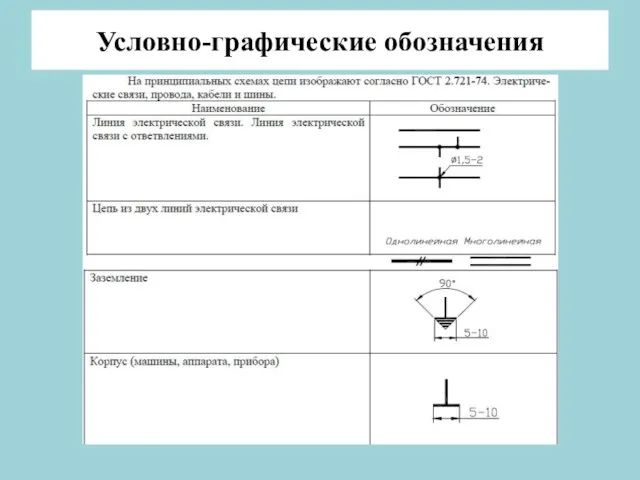 Условно-графические обозначения