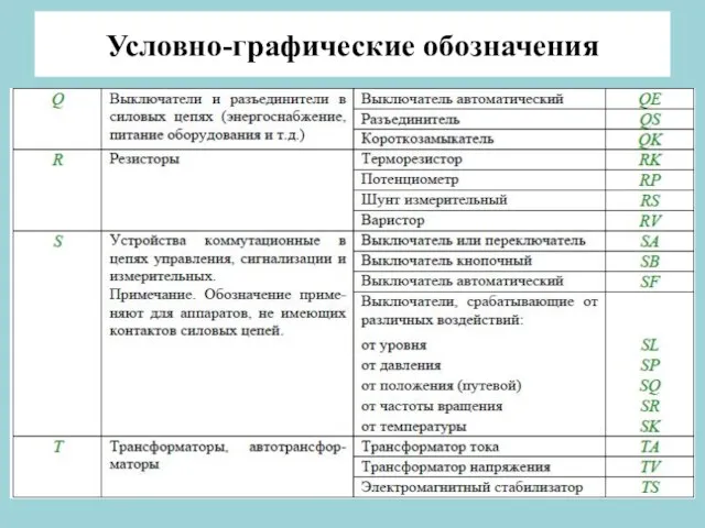 Условно-графические обозначения