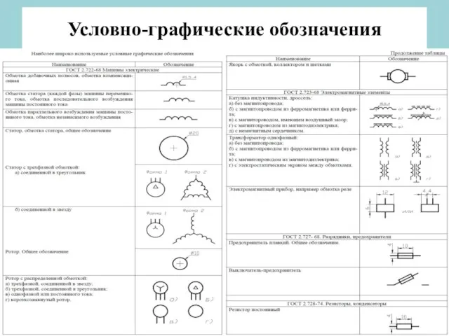 Условно-графические обозначения