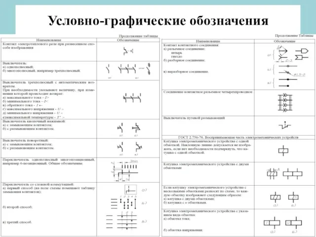 Условно-графические обозначения