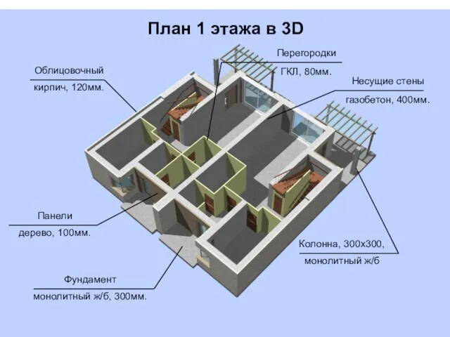 План 1 этажа в 3D Колонна, 300x300, монолитный ж/б Несущие стены газобетон, 400мм.