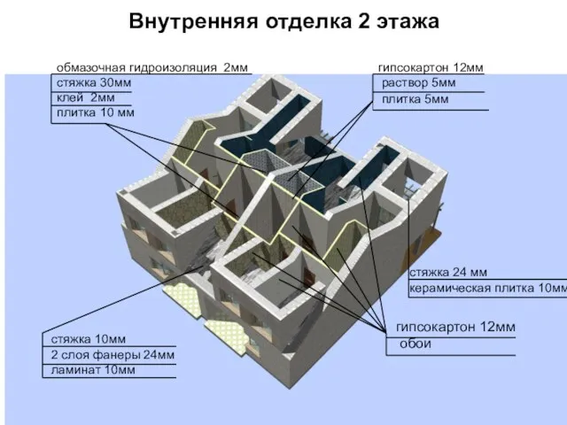 Внутренняя отделка 2 этажа гипсокартон 12мм обои гипсокартон 12мм раствор 5мм плитка 5мм