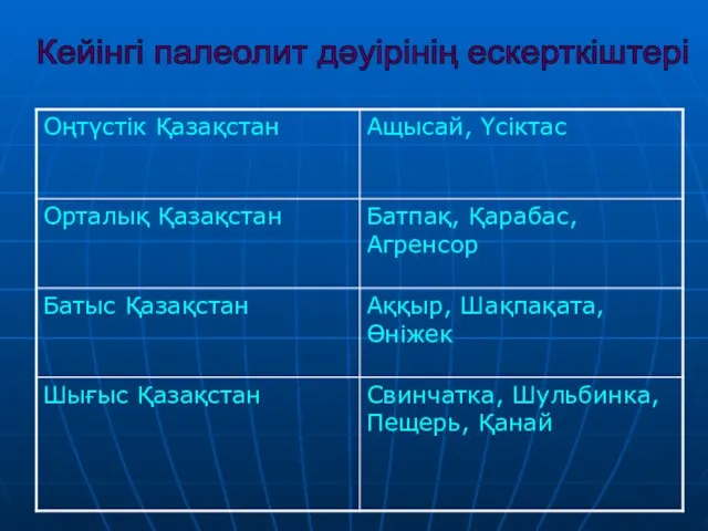 Кейінгі палеолит дәуірінің ескерткіштері