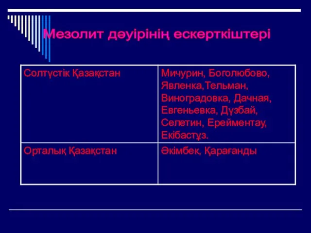 Мезолит дәуірінің ескерткіштері