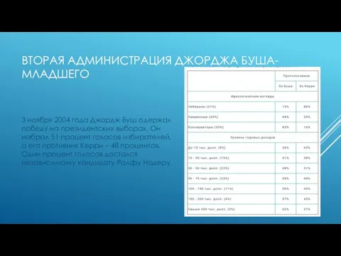 ВТОРАЯ АДМИНИСТРАЦИЯ ДЖОРДЖА БУША-МЛАДШЕГО 3 ноября 2004 года Джордж Буш