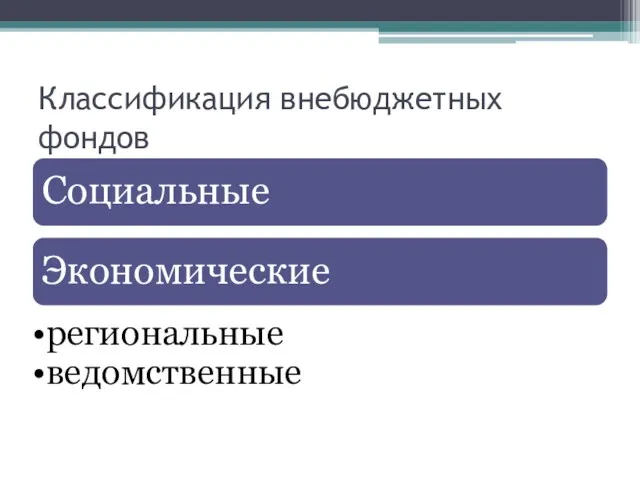 Классификация внебюджетных фондов Социальные Экономические региональные ведомственные