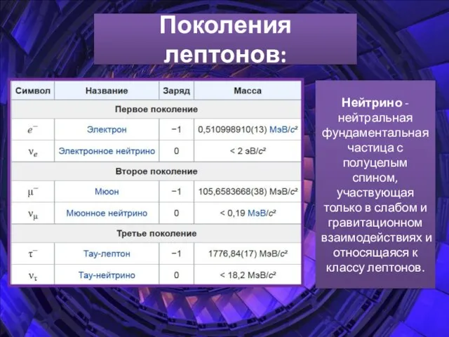 Поколения лептонов: Нейтрино - нейтральная фундаментальная частица с полуцелым спином,