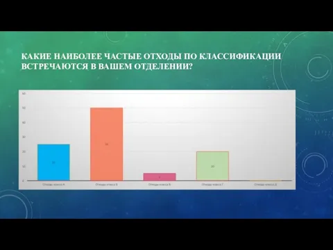 КАКИЕ НАИБОЛЕЕ ЧАСТЫЕ ОТХОДЫ ПО КЛАССИФИКАЦИИ ВСТРЕЧАЮТСЯ В ВАШЕМ ОТДЕЛЕНИИ?