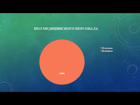 ПОЛ МЕДИЦИНСКОГО ПЕРСОНАЛА