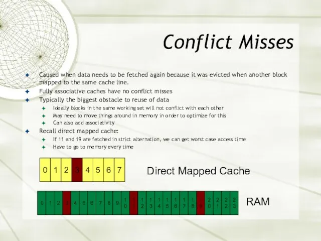 Conflict Misses Caused when data needs to be fetched again because it was
