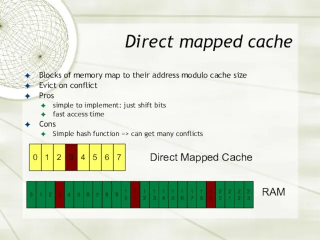 Direct mapped cache Blocks of memory map to their address modulo cache size