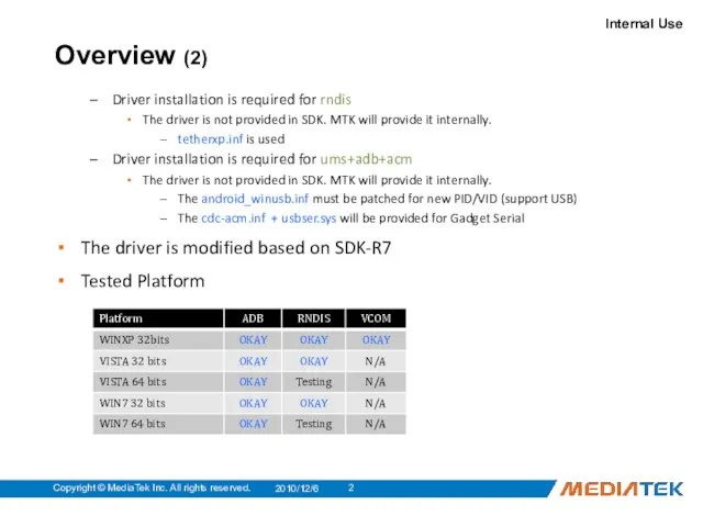 Overview (2) Driver installation is required for rndis The driver