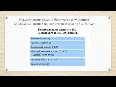 Согласно периодизации Выготского и Эльконина Дошкольный период приходится на возраст с 3 до 6/7лет