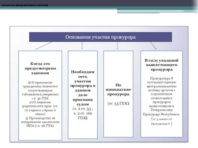 Основания участия прокурора Когда это предусмотрено законом 1) О признании