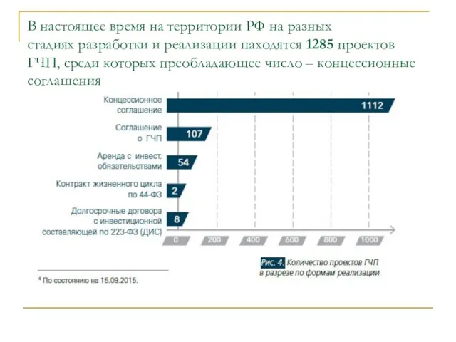 В настоящее время на территории РФ на разных стадиях разработки