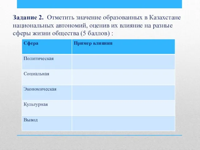 Задание 2. Отметить значение образованных в Казахстане национальных автономий, оценив их влияние на