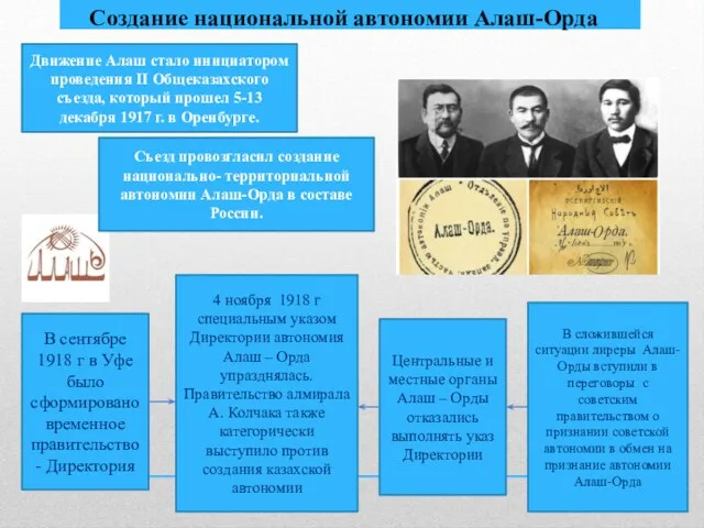 Движение Алаш стало инициатором проведения II Общеказахского съезда, который прошел 5-13 декабря 1917