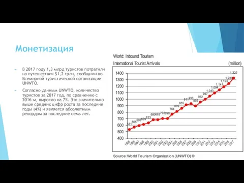 Монетизация В 2017 году 1,3 млрд туристов потратили на путешествия