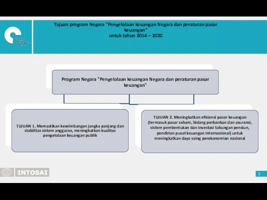 Program Negara "Pengelolaan keuangan Negara dan peraturan pasar keuangan" TUJUAN