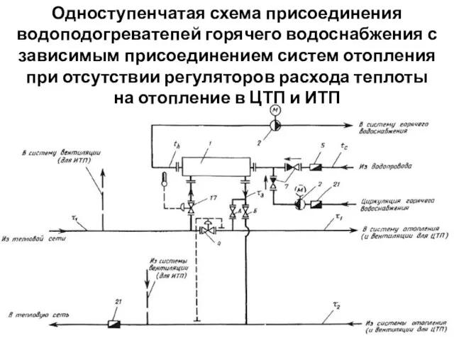 Одноступенчатая схема присоединения водоподогреватепей горячего водоснабжения с зависимым присоединением систем