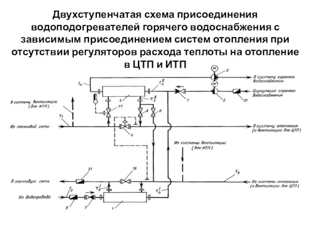 Двухступенчатая схема присоединения водоподогревателей горячего водоснабжения с зависимым присоединением систем