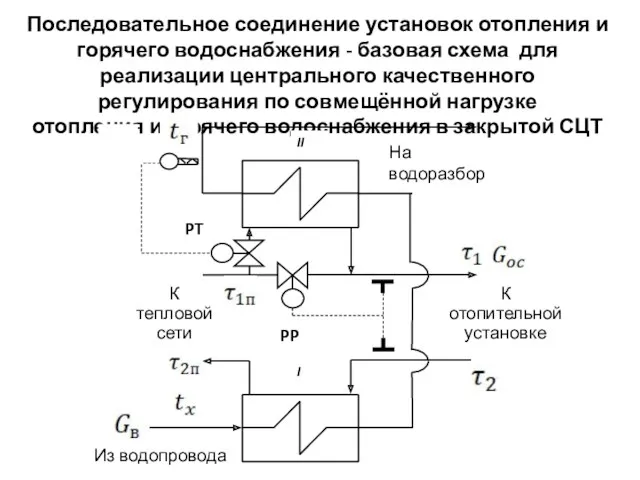 Последовательное соединение установок отопления и горячего водоснабжения - базовая схема