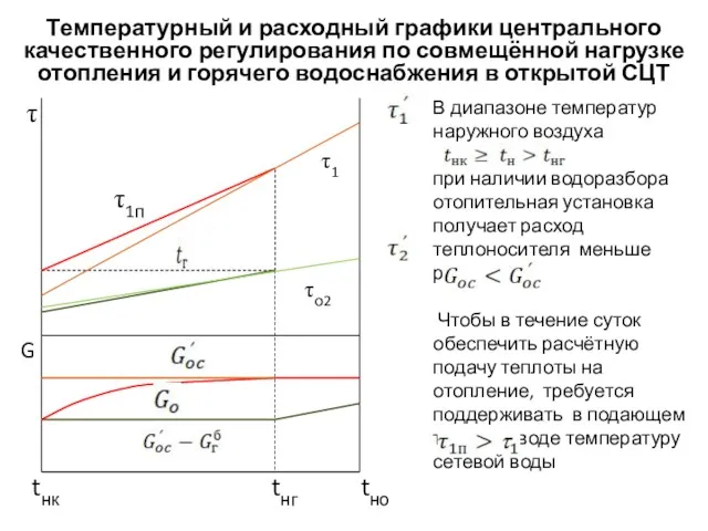 Температурный и расходный графики центрального качественного регулирования по совмещённой нагрузке