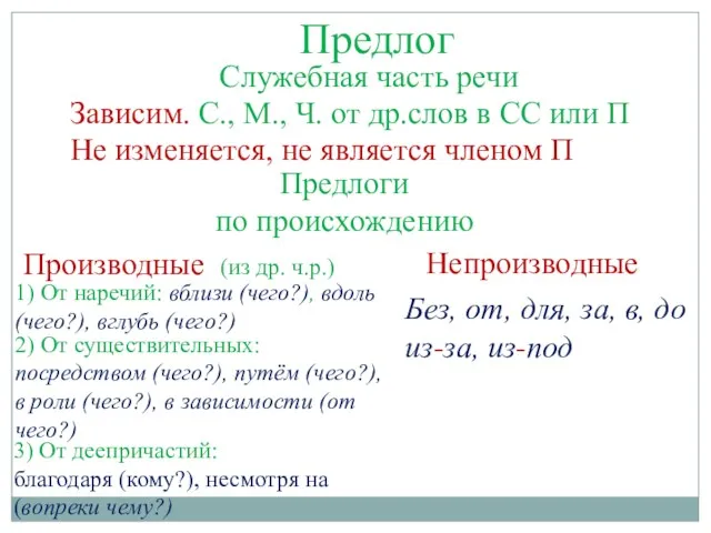 Предлог Служебная часть речи Зависим. С., М., Ч. от др.слов