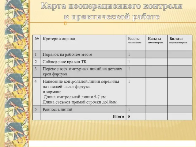 Карта пооперационного контроля к практической работе