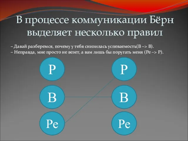 В процессе коммуникации Бёрн выделяет несколько правил – Давай разберемся,