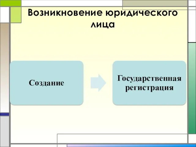 Возникновение юридического лица