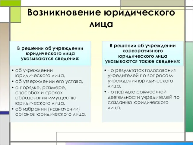 Возникновение юридического лица