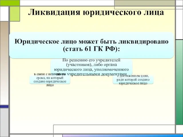 Ликвидация юридического лица Юридическое лицо может быть ликвидировано (стать 61