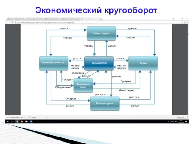 Экономический кругооборот