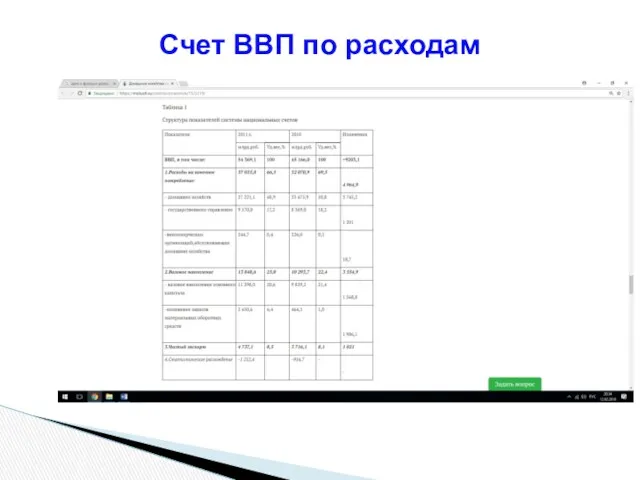 Счет ВВП по расходам