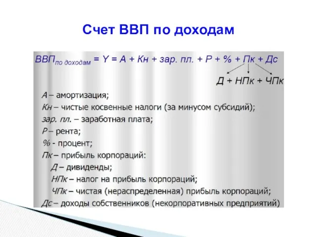 Счет ВВП по доходам