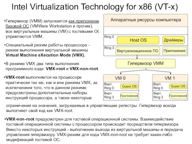 Intel Virtualization Technology for x86 (VT-x) Гипервизор (VMM) запускается как