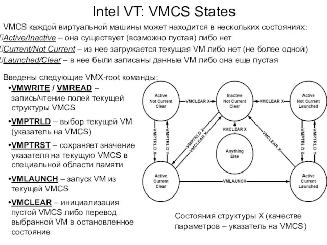 VMCS каждой виртуальной машины может находится в нескольких состояниях: Active/Inactive